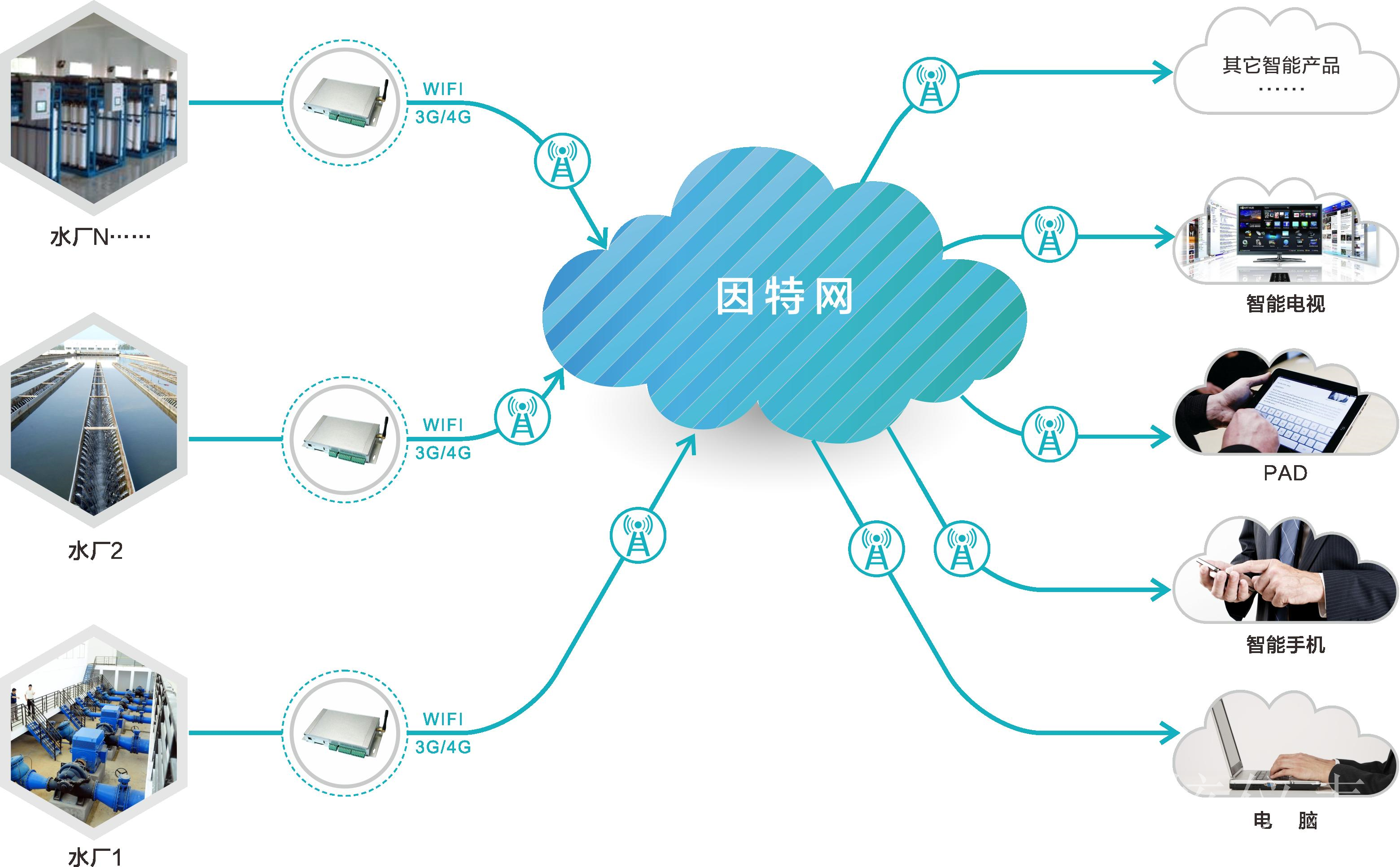 水質(zhì)監(jiān)測行業(yè)國產(chǎn)企業(yè)研發(fā)水平提高，繼續(xù)搶占市場份額